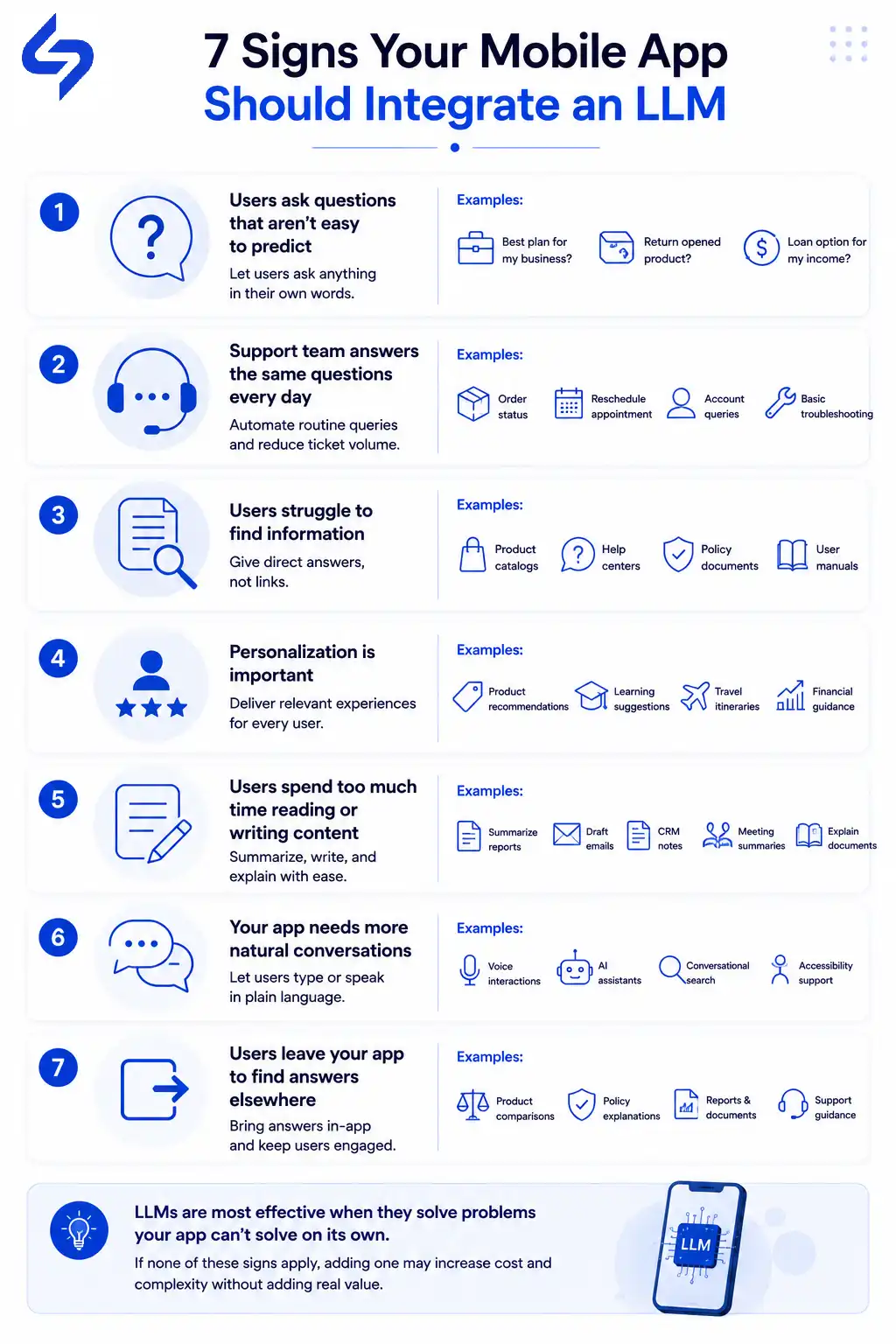 Infographic highlighting seven signs your mobile app should integrate an LLM, including natural language queries, automated support, intelligent search, personalization, content generation, conversational AI, and in-app assistance.